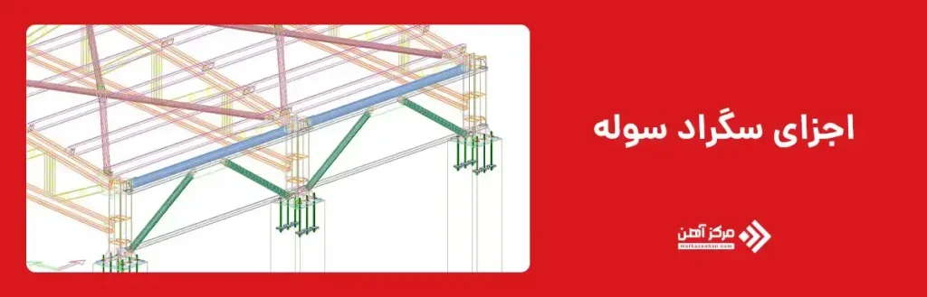 اجزای تشکیل دهنده سگراد