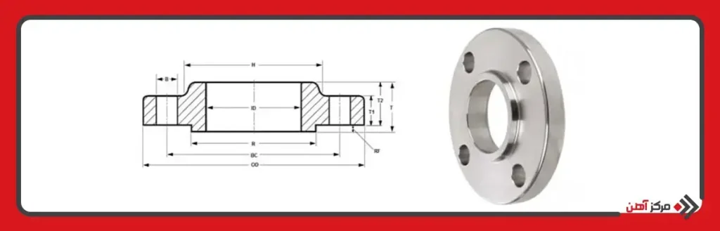 ساختار و اجزای فلنج اسلیپون