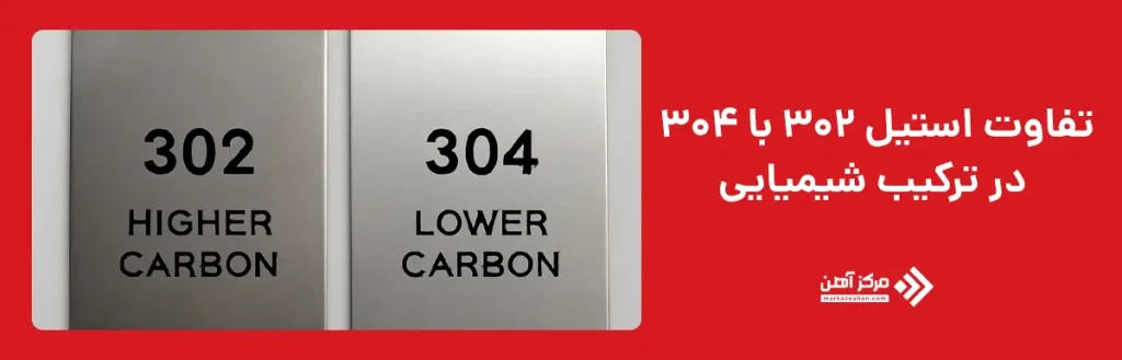 تفاوت استیل 302 با 304 در ترکیب شیمیایی