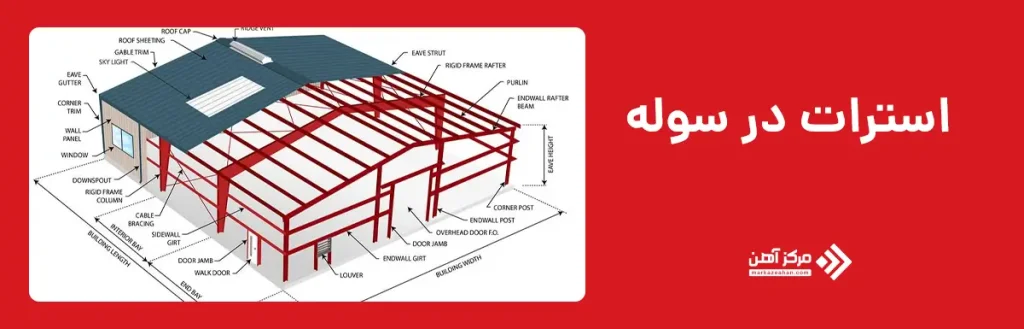استرات در سوله و انواع آن