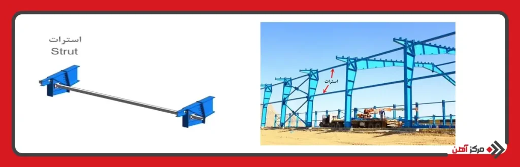 کاربرد استرات در سوله