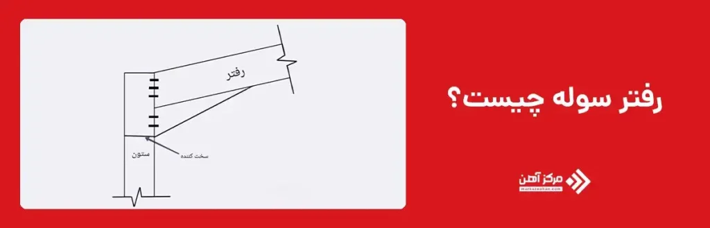 رفتر سوله چیست؟