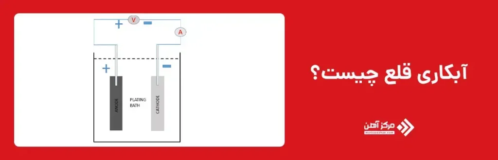 آبکاری قلع چیست؟