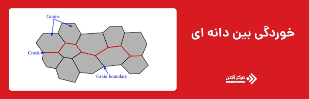 خوردگی بین‌ دانه‌ ای