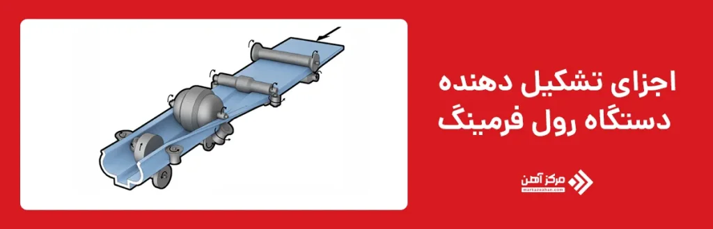 اجزای تشکیل دهنده دستگاه رول فرمینگ