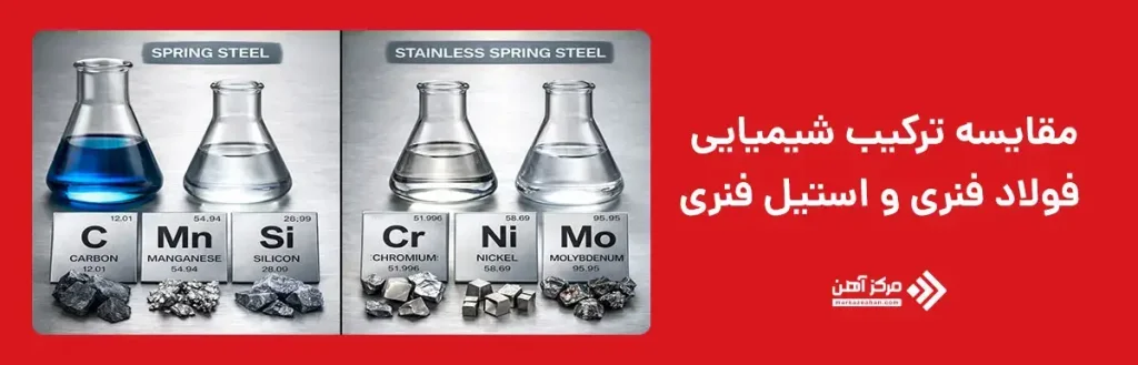 تفاوت فولاد فنری و استیل فنری از نظر ترکیب شیمیایی