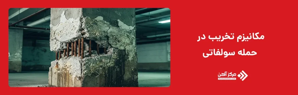 مکانیزم تخریب در حمله سولفاتی