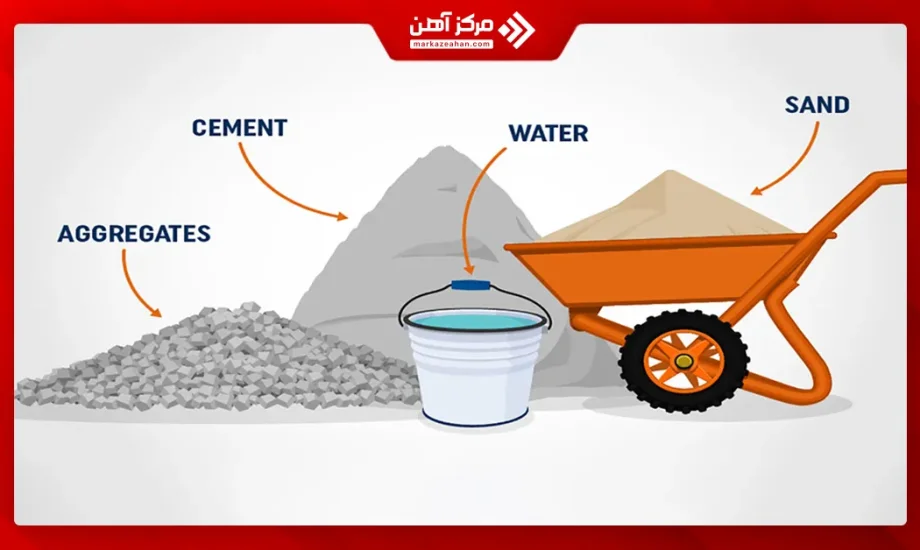 مواد تشکیل دهنده