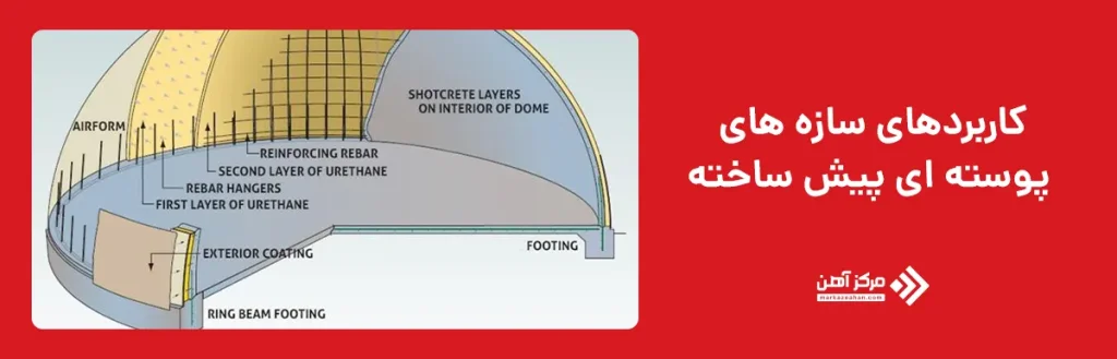 کاربردهای سازه های پوسته ای پیش ساخته