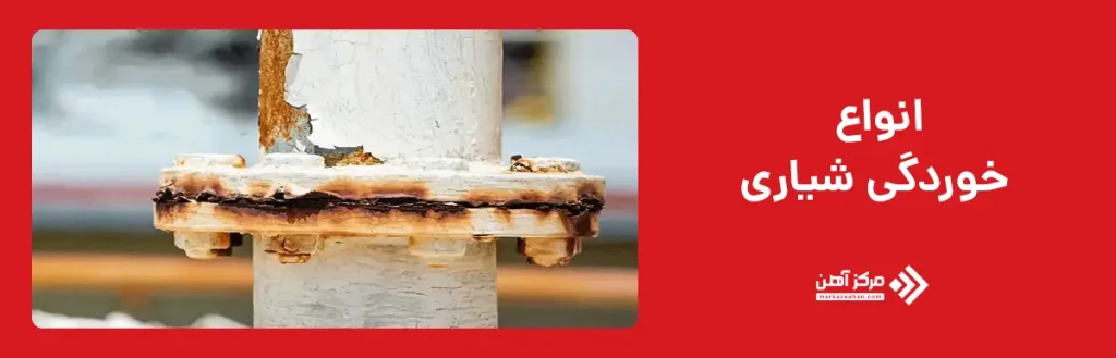 انواع خوردگی شیاری