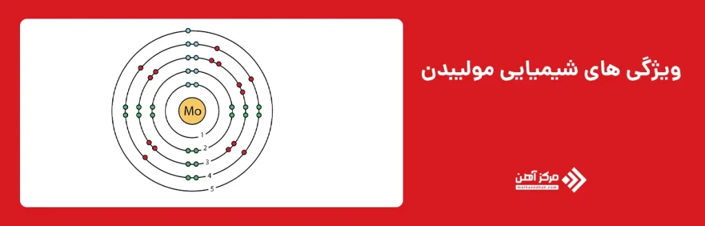 ویژگی های شیمیایی مولیبدن