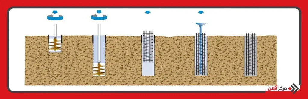 مراحل اجرای پی شمعی