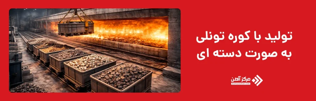 تولید با کوره تونلی به صورت دسته ای