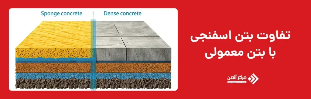 تفاوت بتن اسفنجی با بتن معمولی