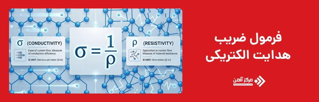 فرمول ضریب هدایت الکتریکی