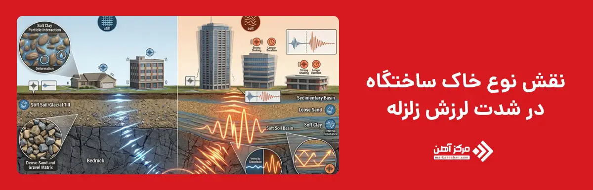نقش نوع خاک ساختگاه در شدت زلزله