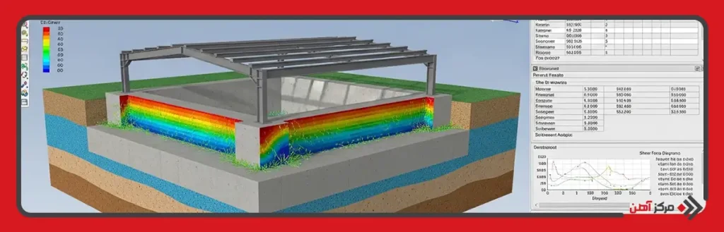 نرم افزار SAFE