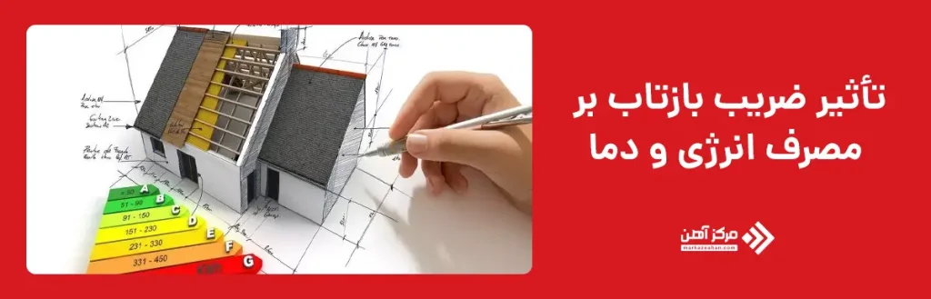 تأثیر ضریب بازتاب بر مصرف انرژی و دما