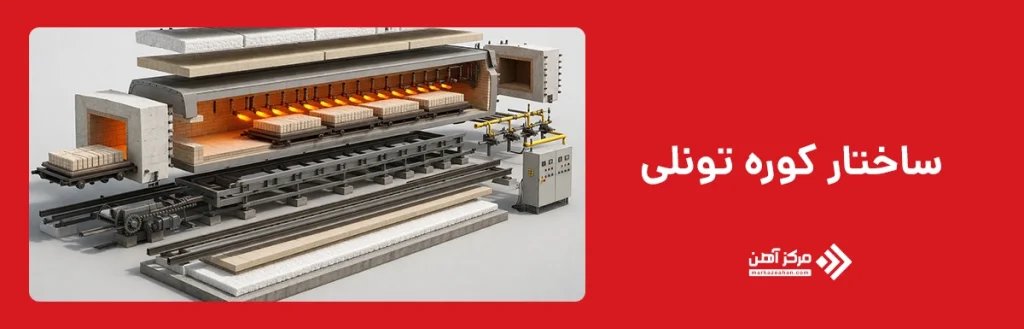 ساختار کوره تونلی