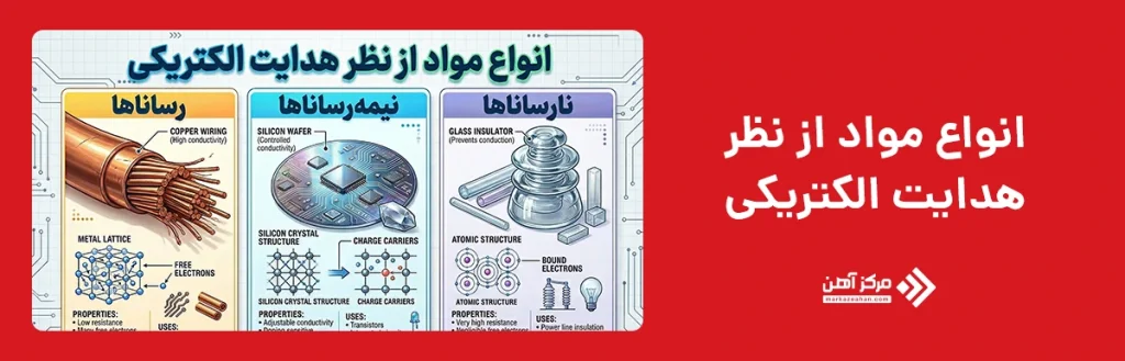 انواع مواد از نظر هدایت الکتریکی