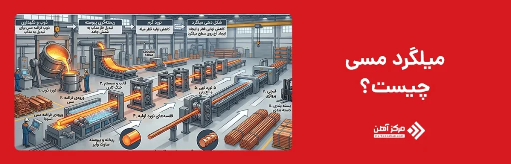 میلگرد مسی چیست؟