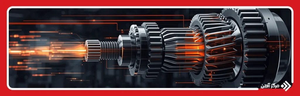 گشتاور گیربکس حلزونی