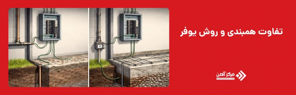 تفاوت همبندی و روش یوفر