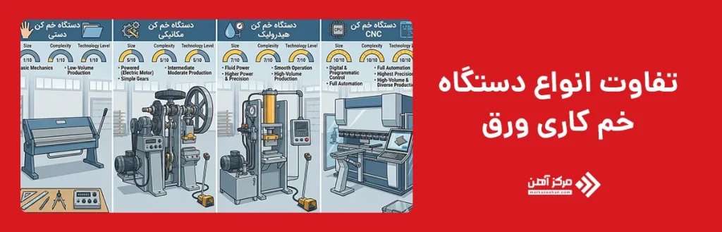 تفاوت انواع دستگاه‌ های خم ‌کاری ورق