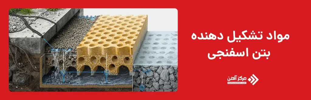 مواد اصلی تشکیل‌ دهنده بتن اسفنجی