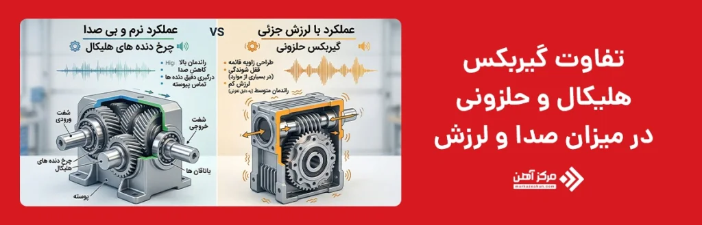 تفاوت گیربکس هلیکال و حلزونی در میزان صدا و لرزش