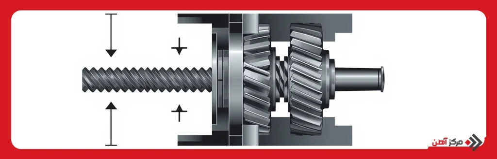 فرق گیربکس هلیکال و حلزونی