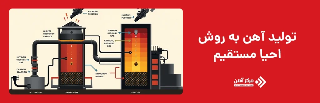 تولید آهن اسفنجی به روش احیا مستقیم