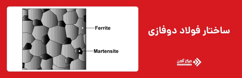 ساختار فولاد دوفازی