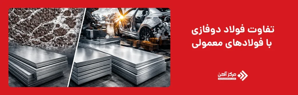 تفاوت فولاد دوفازی با فولادهای معمولی