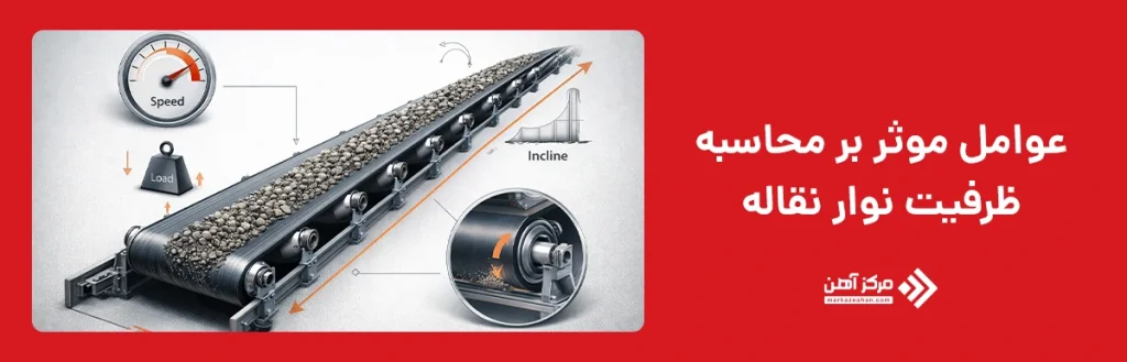 عوامل موثر بر محاسبه ظرفیت نوار نقاله