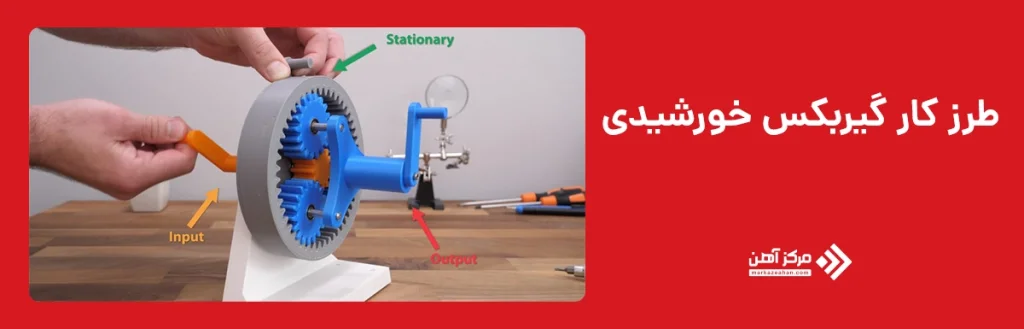 طرز کار گیربکس خورشیدی