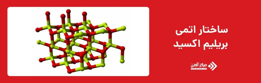 ساختار اتمی بریلیم اکسید