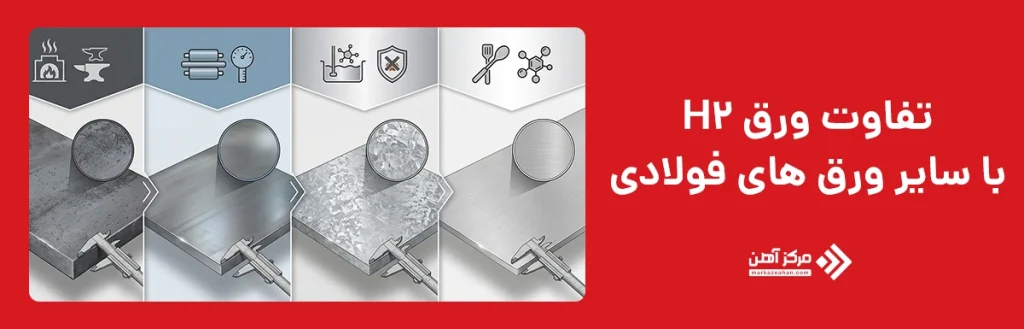 تفاوت ورق H2 با سایر ورق های فولادی