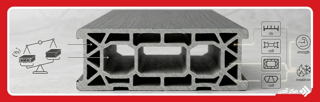 چوب پلاست توخالی