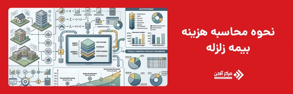 نحوه محاسبه هزینه بیمه زلزله