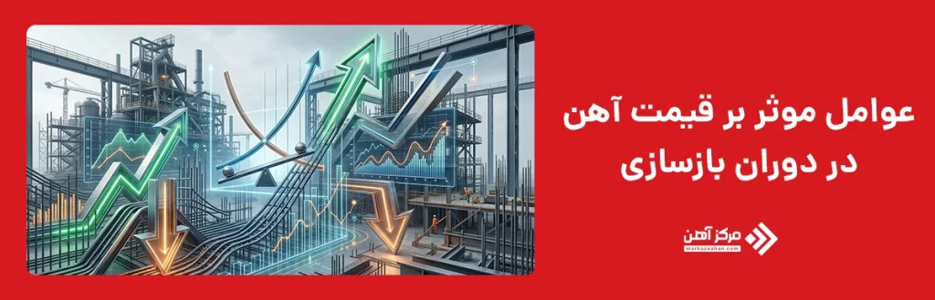 عوامل موثر بر قیمت آهن در دوران بازسازی