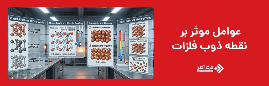 عوامل موثر بر نقطه ذوب فلزات