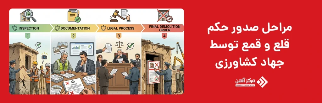 مراحل صدور حکم قلع و قمع توسط جهاد کشاورزی 