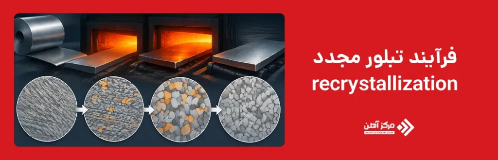 فرآیند تبلور مجدد 