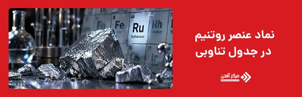 نماد عنصر روتنیم در جدول تناوبی