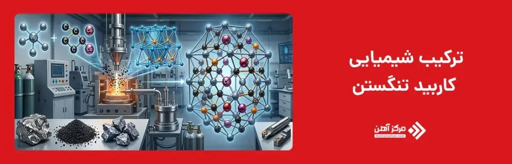 ترکیب شیمیایی کاربید تنگستن