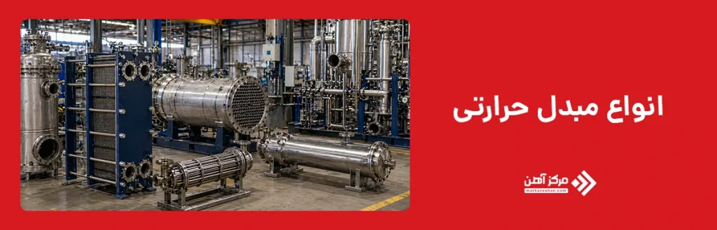 انواع مبدل حرارتی