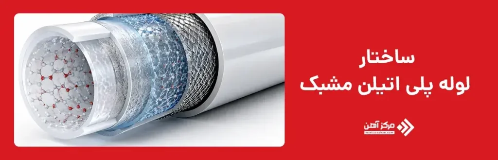ساختار لوله پلی اتیلن مشبک