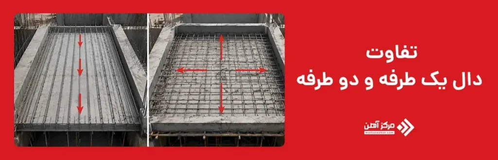 تفاوت دال یک طرفه و دو طرفه