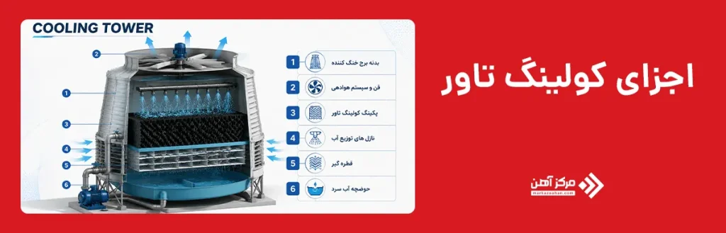 اجزای کولینگ تاور